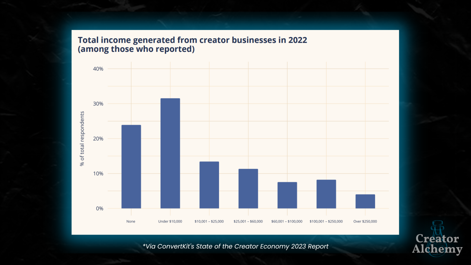ConvertKit state of the creator economy report 2023