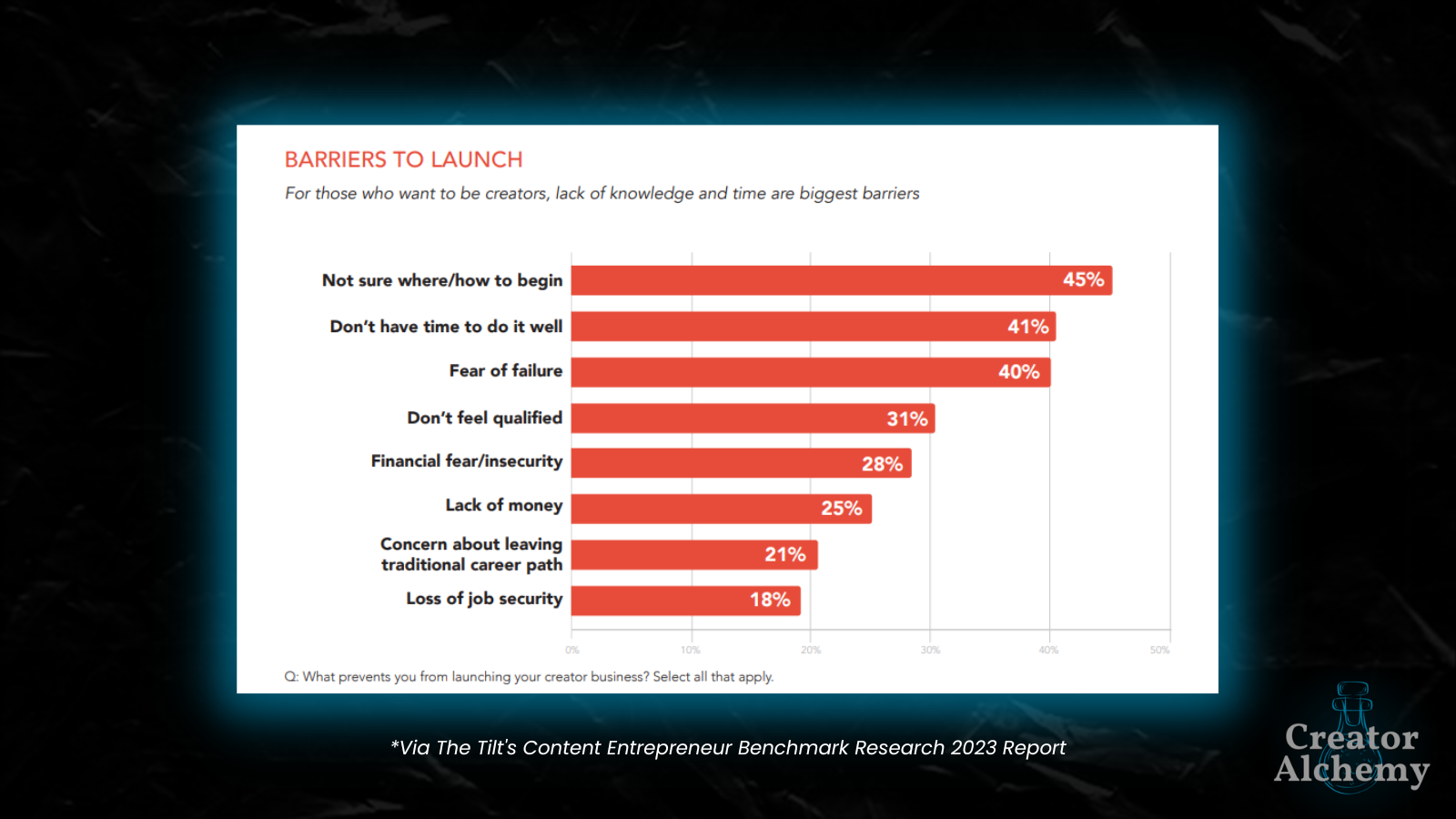 The Tilt's content entrepreneur benchmark research report 2023 creator economy
